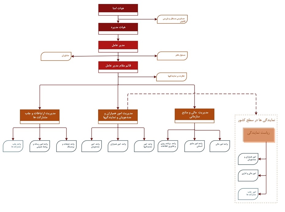 Responsive image
